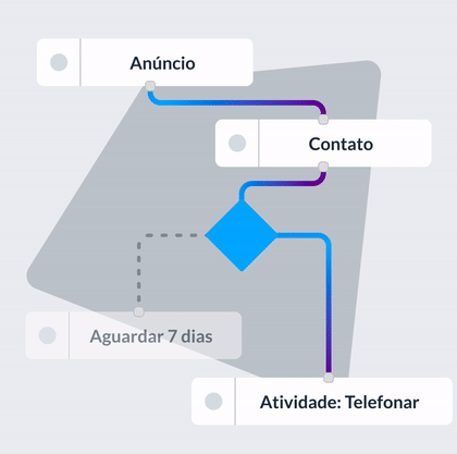animação dos módulos flexíveis